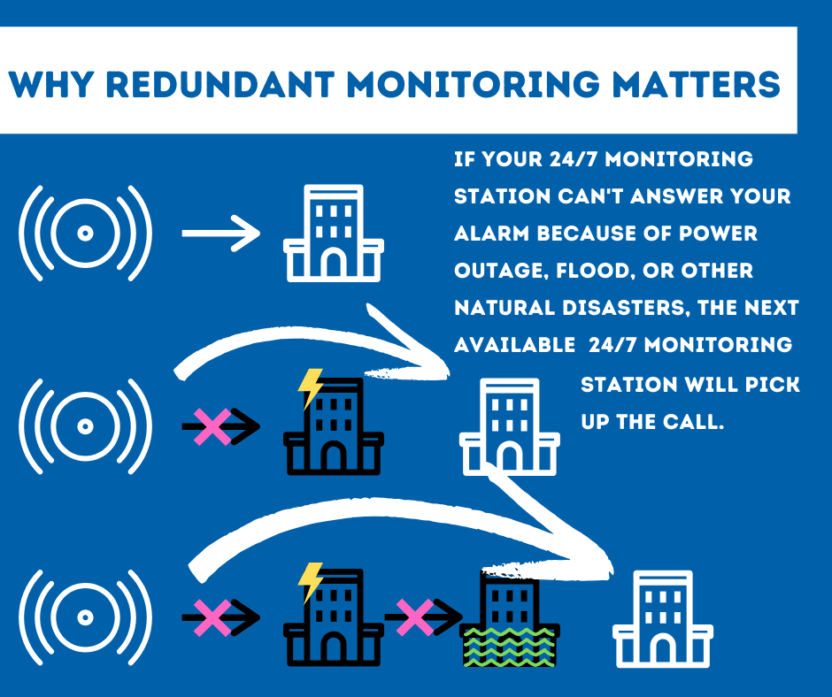 Security System Monitoring Olympia